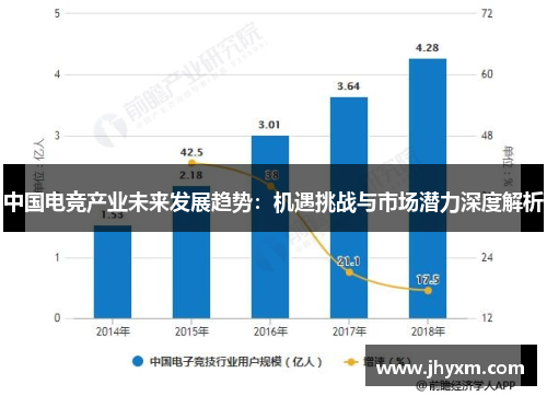 中国电竞产业未来发展趋势：机遇挑战与市场潜力深度解析