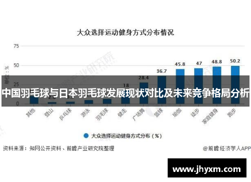中国羽毛球与日本羽毛球发展现状对比及未来竞争格局分析