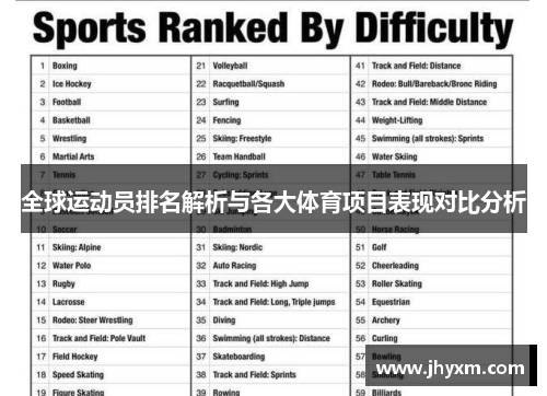 全球运动员排名解析与各大体育项目表现对比分析