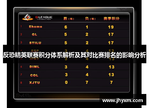 反恐精英联赛积分体系解析及其对比赛排名的影响分析